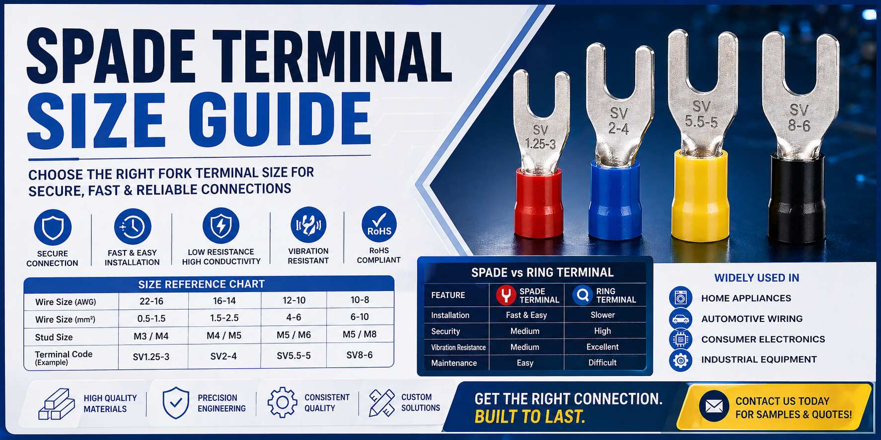 spade terminals size chart