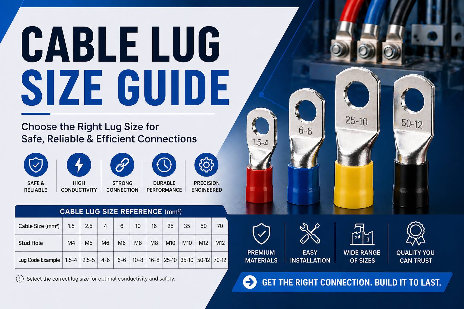 Cable Lug Size Guide