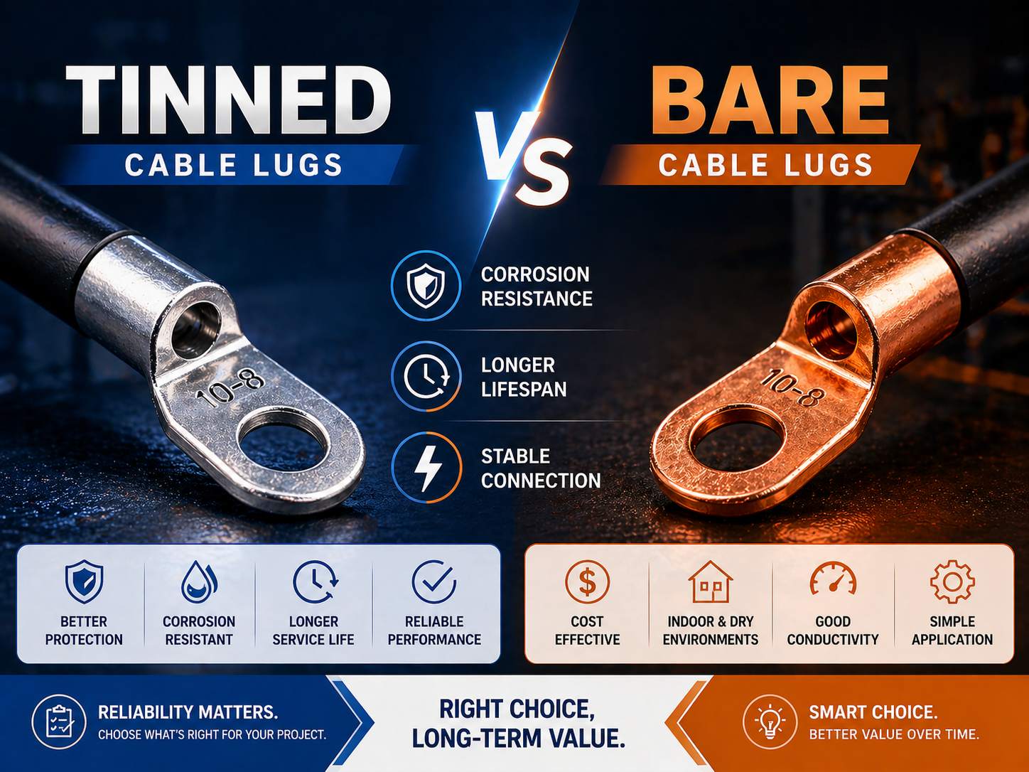Tinned vs Bare Cable Lugs