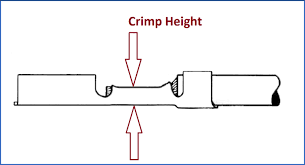 Understanding Crimp Height