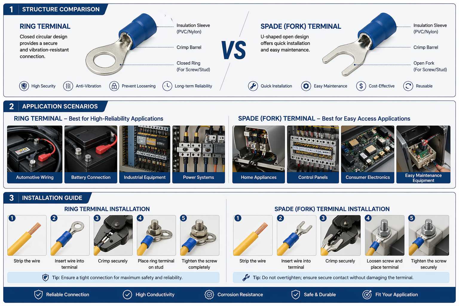 ring terminals vs spade terminals