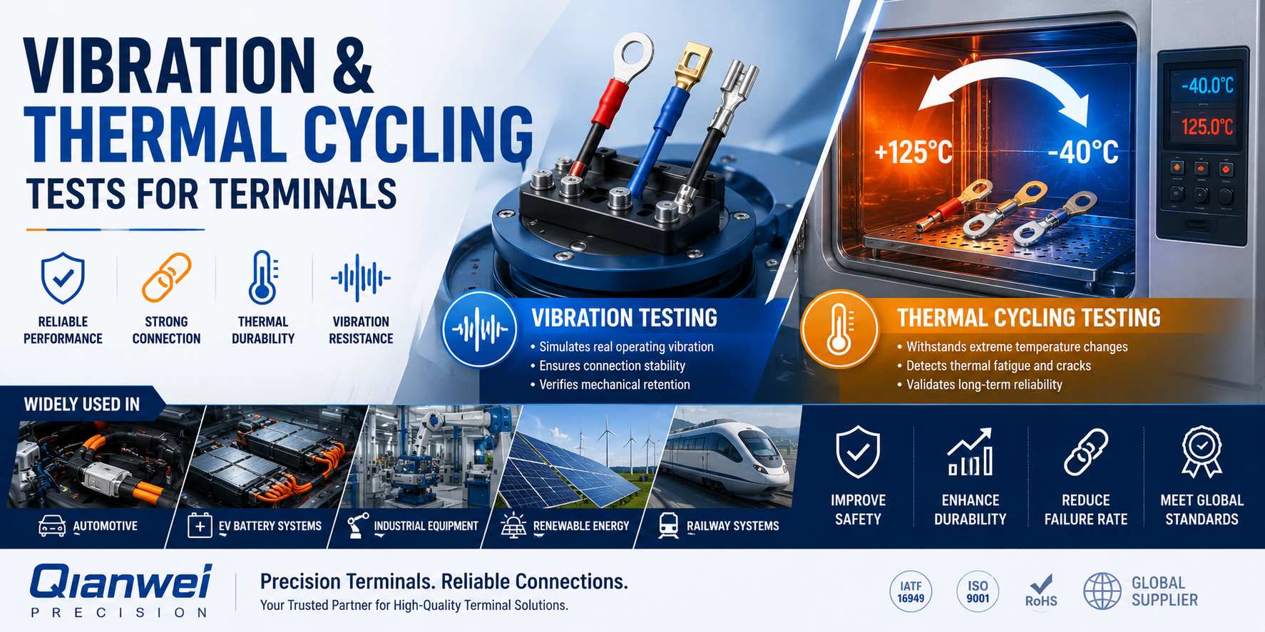 Vibration and Thermal Cycling Tests for Terminals