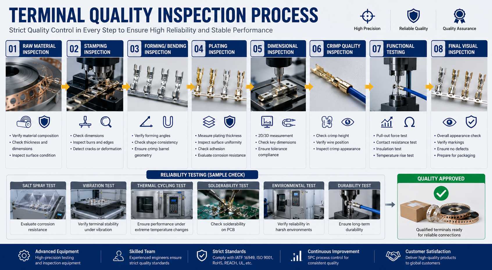 inspection process