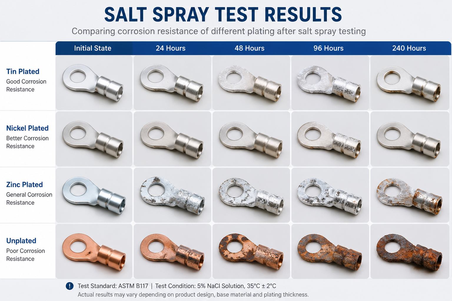 salt spray test result