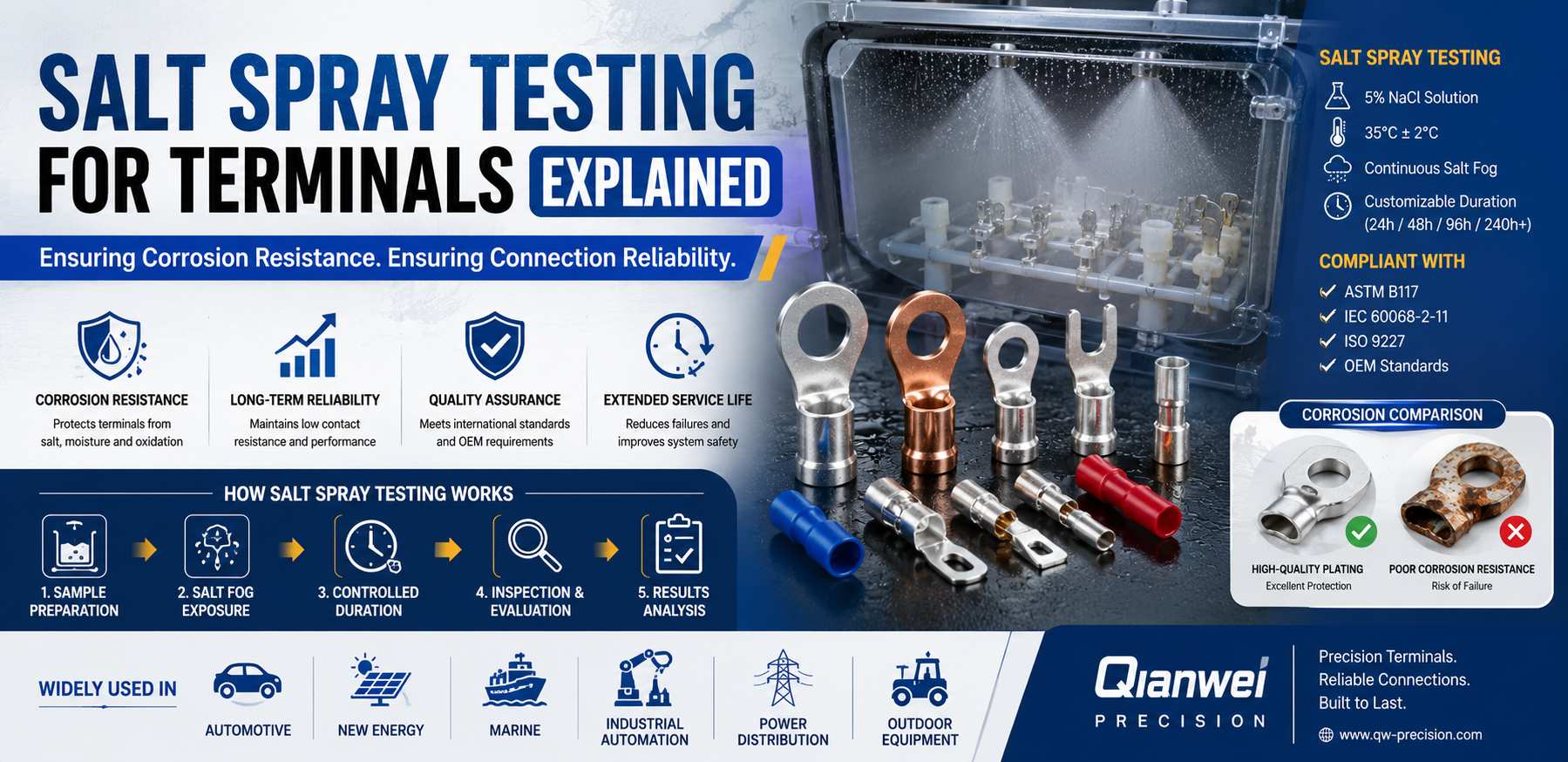 salt spray testing