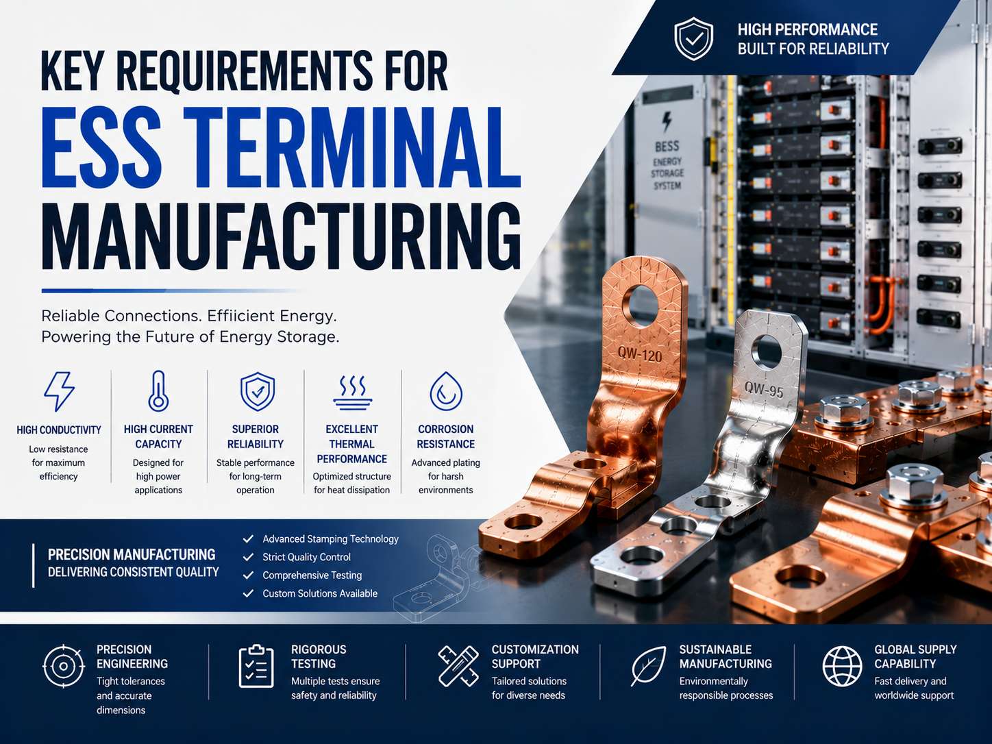 ESS terminals manufacturing